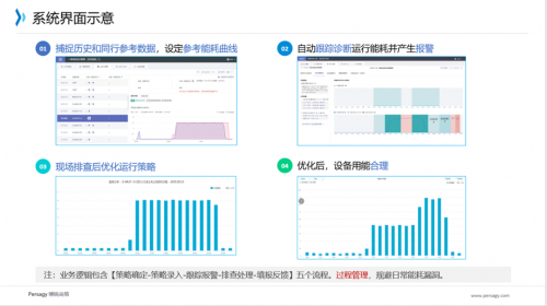 博锐尚格建筑智能化运维系统运行管理界面