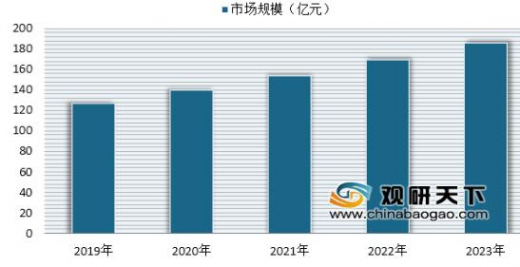 图源中国报告网