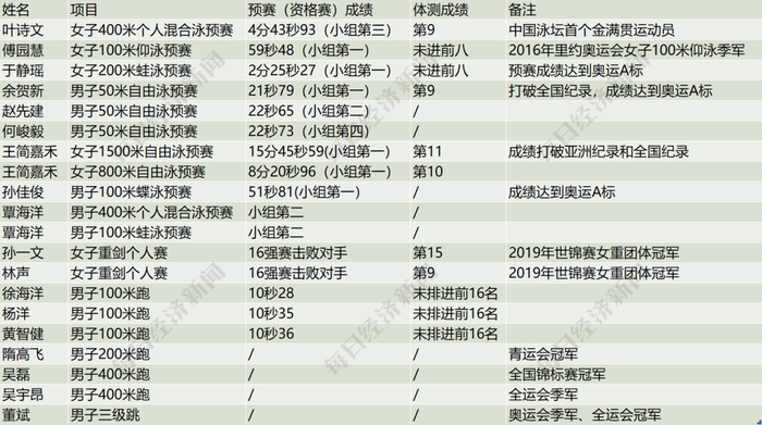 每日经济新闻制图