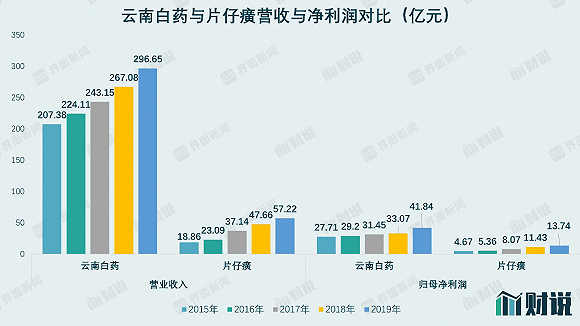 图片来源：WIND、界面新闻研究部