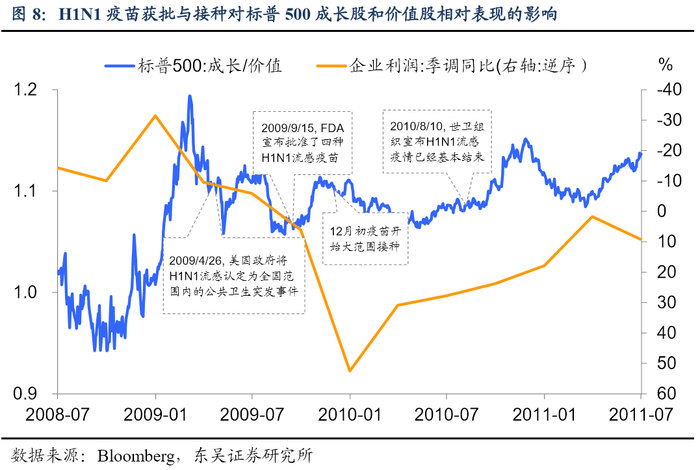 风险提示：三期临床试验效果不佳;2009年特殊经济时期对当前借鉴意义弱化。