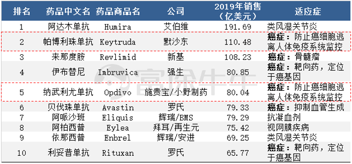 数据来源：网络公开资料，富途证券整理