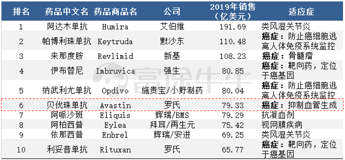 数据来源：网络公开资料，富途证券整理