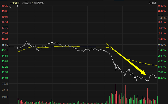 千禾味业今日分时图