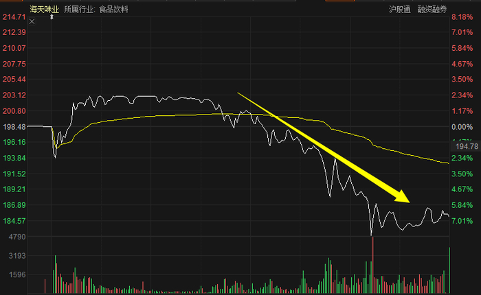 海天味业今日分时图
