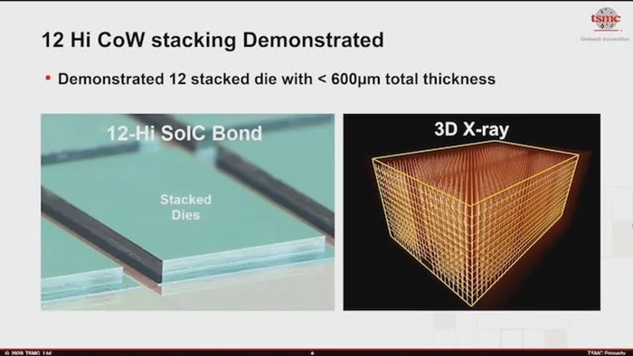 尽管如此，台积电仍热衷于提高其SoIC芯片堆叠能力，他们还展示了12层的堆叠。