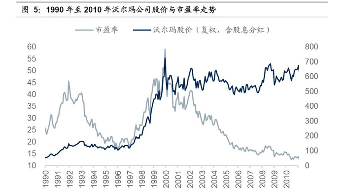 截图自国信证券研报