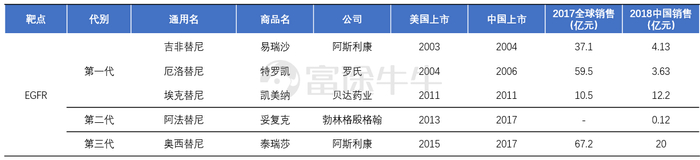 数据来源：网络公开资料，富途证券整理（截止2020年3月）