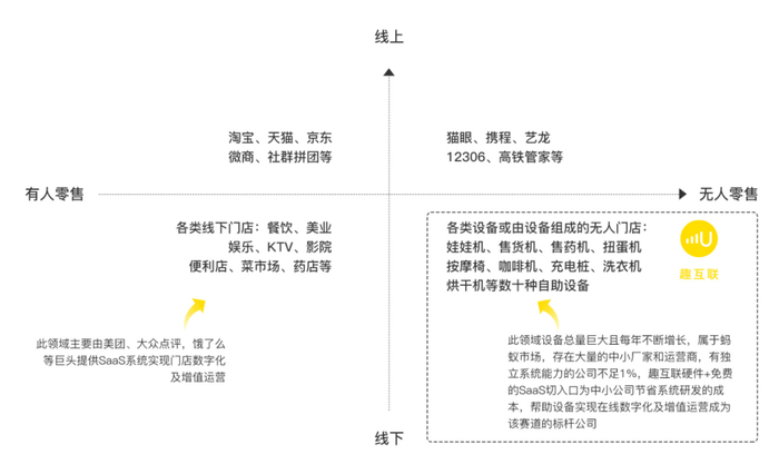 本文文章插图来源于趣互联，经授权使用