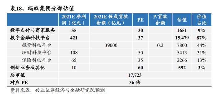 数据来源：兴业证券