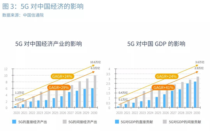 图源：中国信通院
