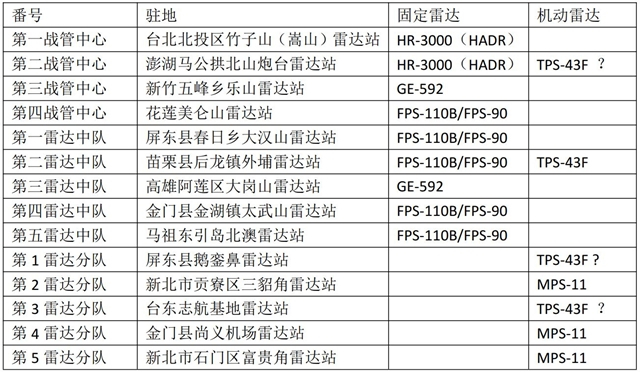 注：带“？”为不确定