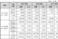 尚沃医疗冲刺IPO：2019年营收虚增疑为上市冲业绩降价促销