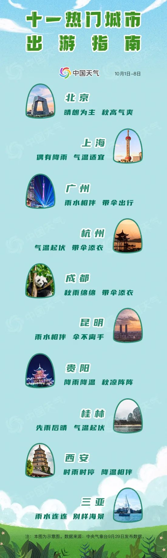 图片来源：中国天气网