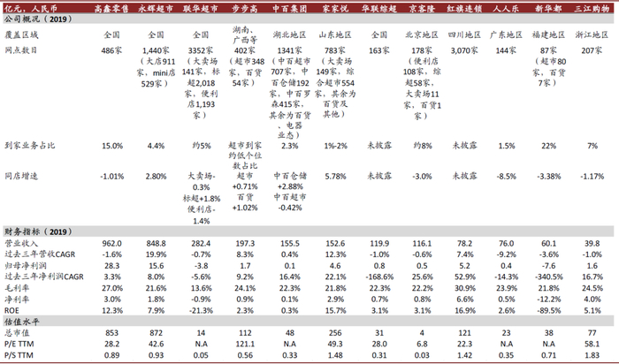 资料来源：公司公告，Wind，中金公司研究部&nbsp; 注：收盘价截至9月2日