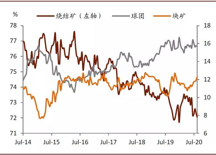 资料来源：钢联数据，中金公司研究部
