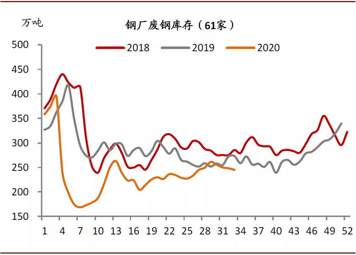 资料来源：钢联数据，中金公司研究部