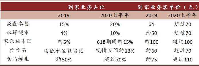 资料来源：36Kr，搜狐网，各公司公告，中金公司研究部