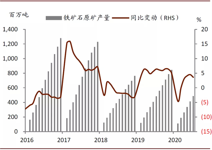 资料来源：CRU，中金公司研究部