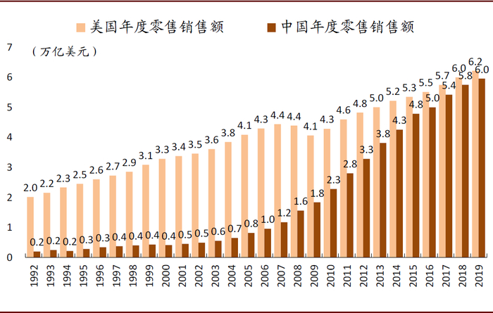 资料来源：国家统计局，wind，中金公司研究部