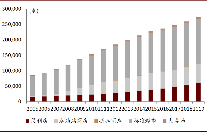 资料来源：Euromonitor，中金公司研究部