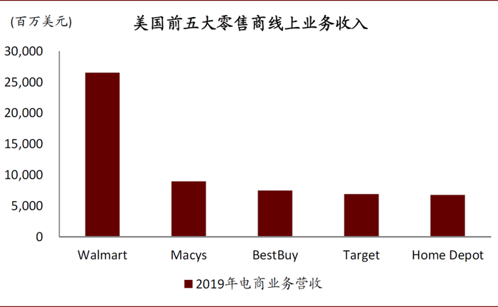 资料来源：Euromonitor，中金公司研究部