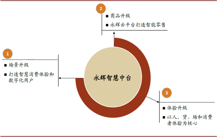 资料来源：公司公告，中金公司研究部