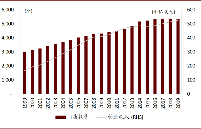  资料来源：公司公告，中金公司研究部