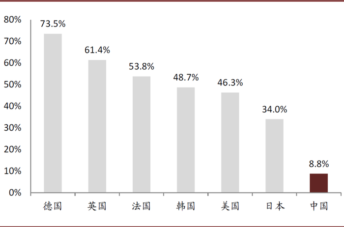 资料来源：Euromonitor，中金公司研究部