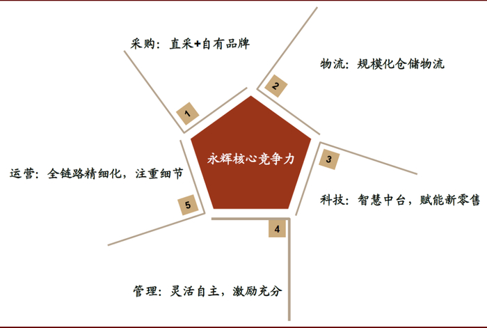 资料来源：公司公告，中金公司研究部