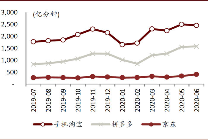 资料来源：QuestMobile，中金公司研究部
