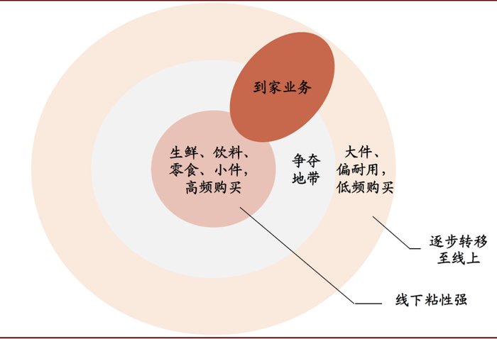 资料来源：中金公司研究部