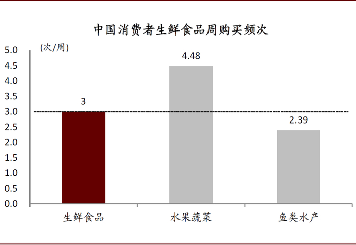 资料来源：尼尔森，中金公司研究部