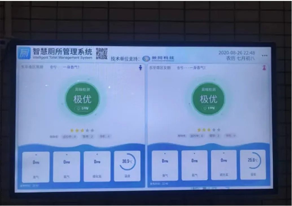 图　／“智慧厕所管理系统”显示器