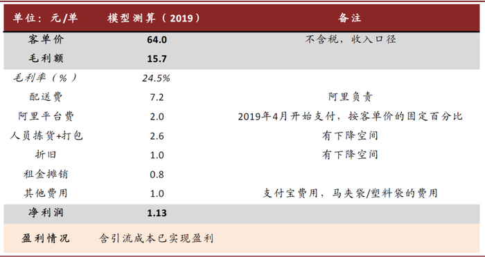 资料来源：中金公司研究部