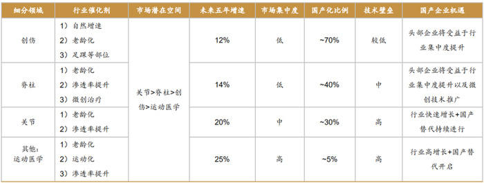 数据来源：西南证券研究所