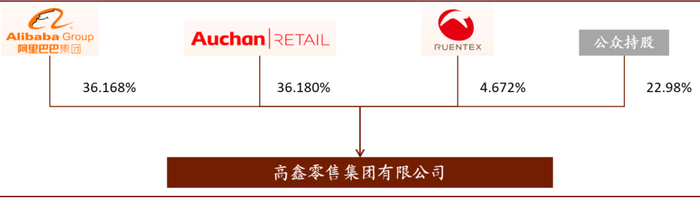 资料来源：公司公告，中金公司研究部&nbsp;
