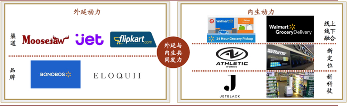 资料来源：公司公告，中金公司研究部