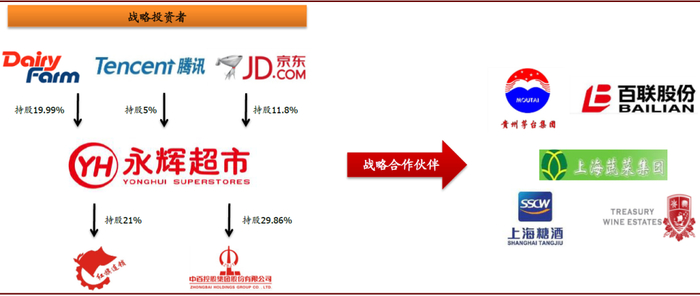 资料来源：公司公告，中金公司研究部