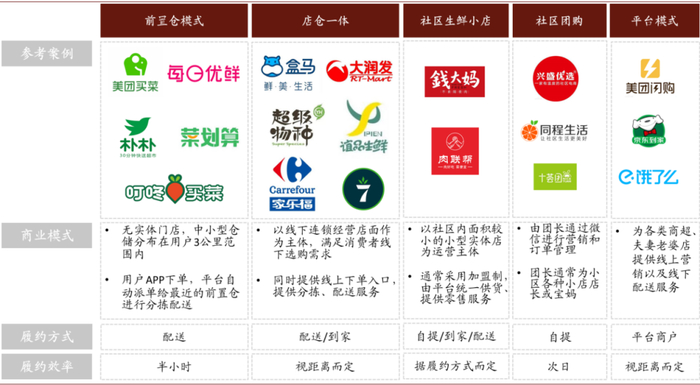资料来源：36Kr，百度百科，中金公司研究部