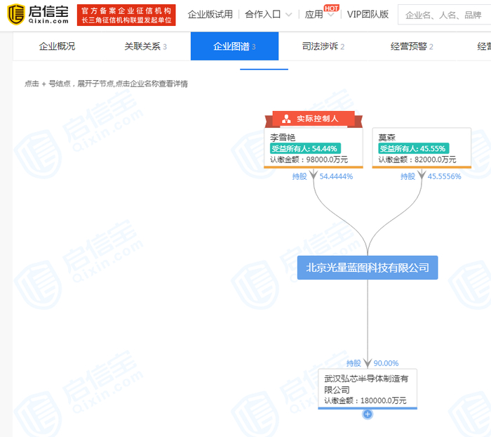 图片来源：启信宝&nbsp;