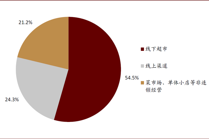 资料来源：Euromonitor，国家统计局，中金公司研究部
