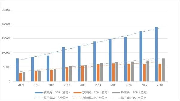 南开大学经济与社会发展研究院院长刘秉镰教授制图