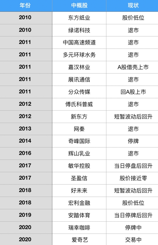被浑水做空的中国公司们