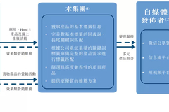 乐享互动新股分析 预计中签率低于5%
