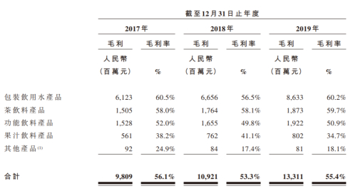 （来源：招股书）