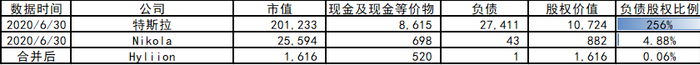 来源：公司财报&官网；数据单位：百万