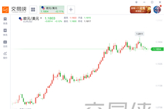 欧洲央行最头疼的事情出现了，它将如何应对强势欧元?