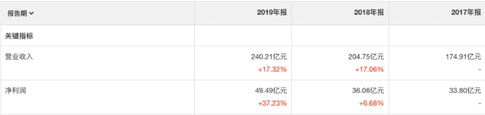 数据来源：华盛证券