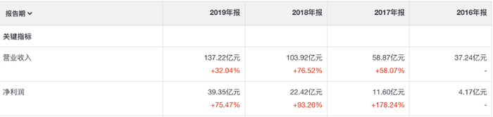 数据来源：华盛证券
